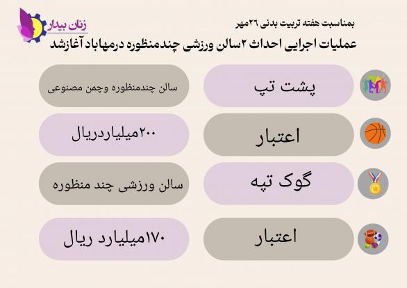 اینفوگرافی عملیات اجرایی احداث دو سالن ورزشی در مهاباد منتشر شد.